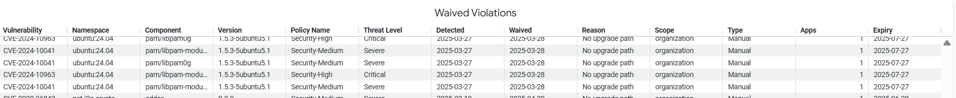 Waived_Violation_Details.png