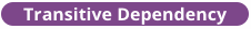 label-iq-transitive-depenency