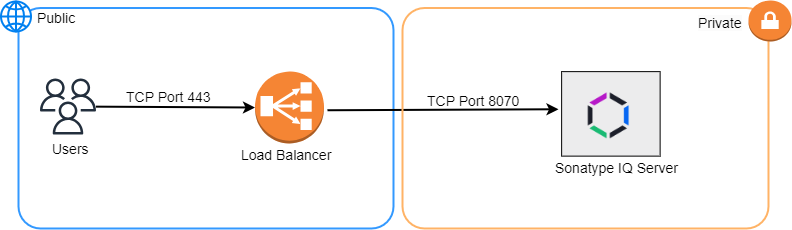 SIQ_Single_Instance_H2.png